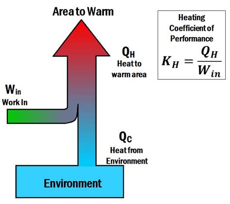 HeatPerformance® MAXIMUM.